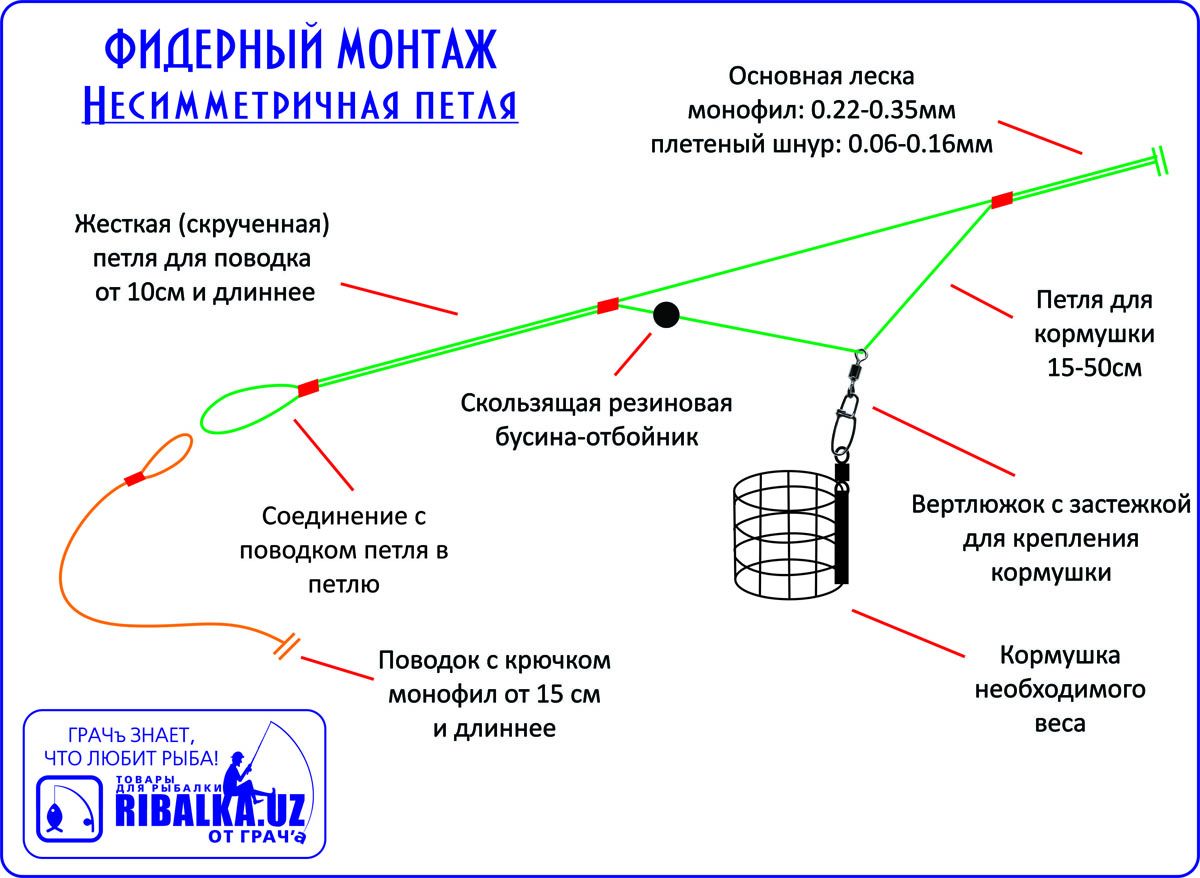 Как вязать фидер Как вязать фидер