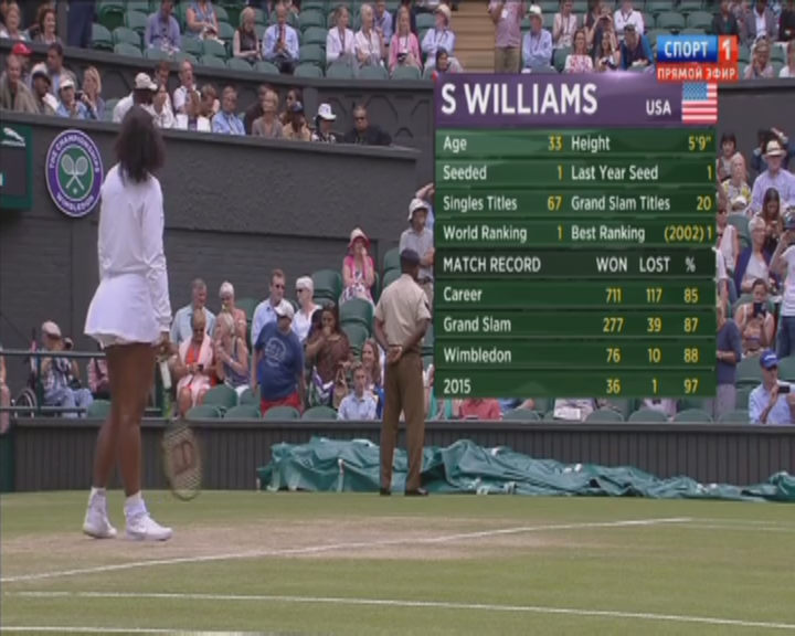 Tennis 2015 Wimbledon Quarterfinals Serena Williams Vs Victoria Azarenka 07 07 2015