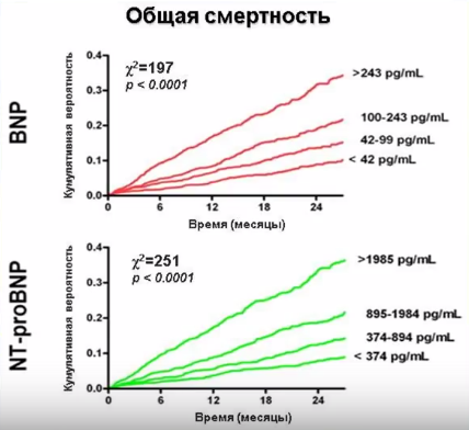 Снятия блока позвоночника грудной отдел