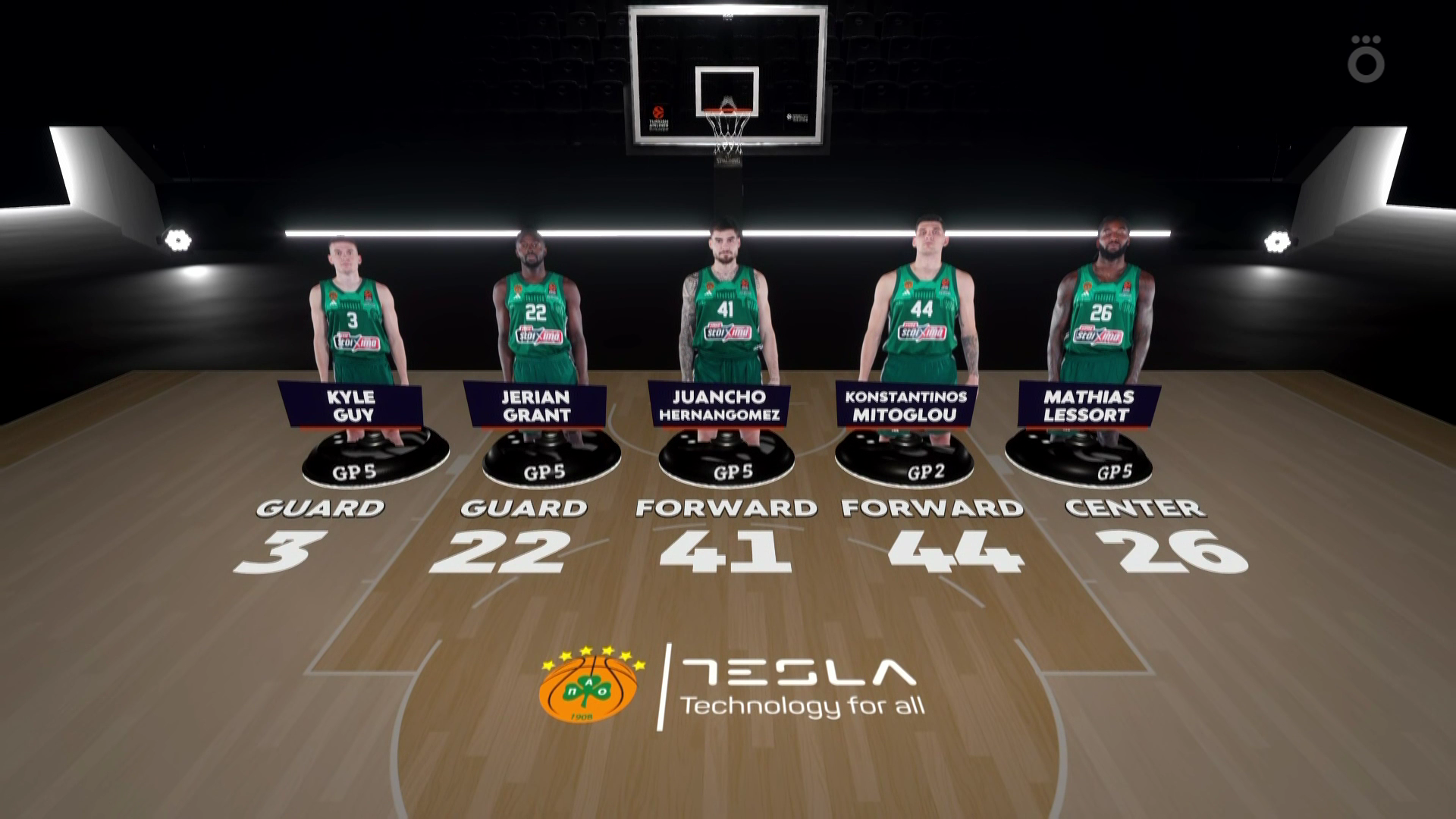 Euroleague Round