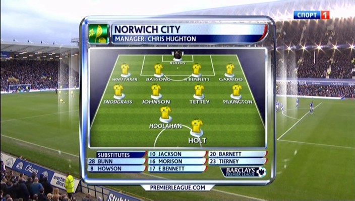 Состав Норвича.jpg