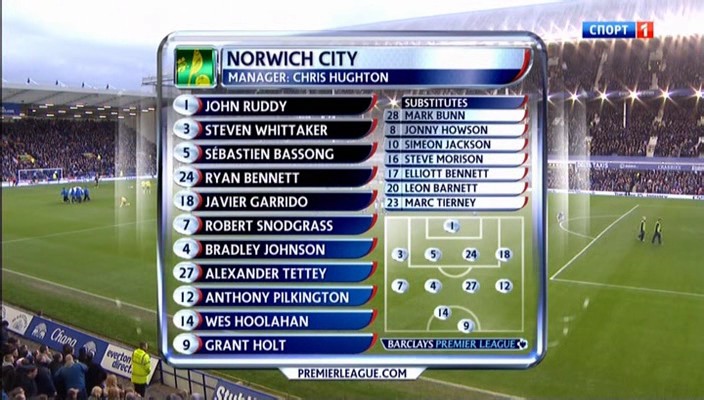 Расстановка Норвича.jpg