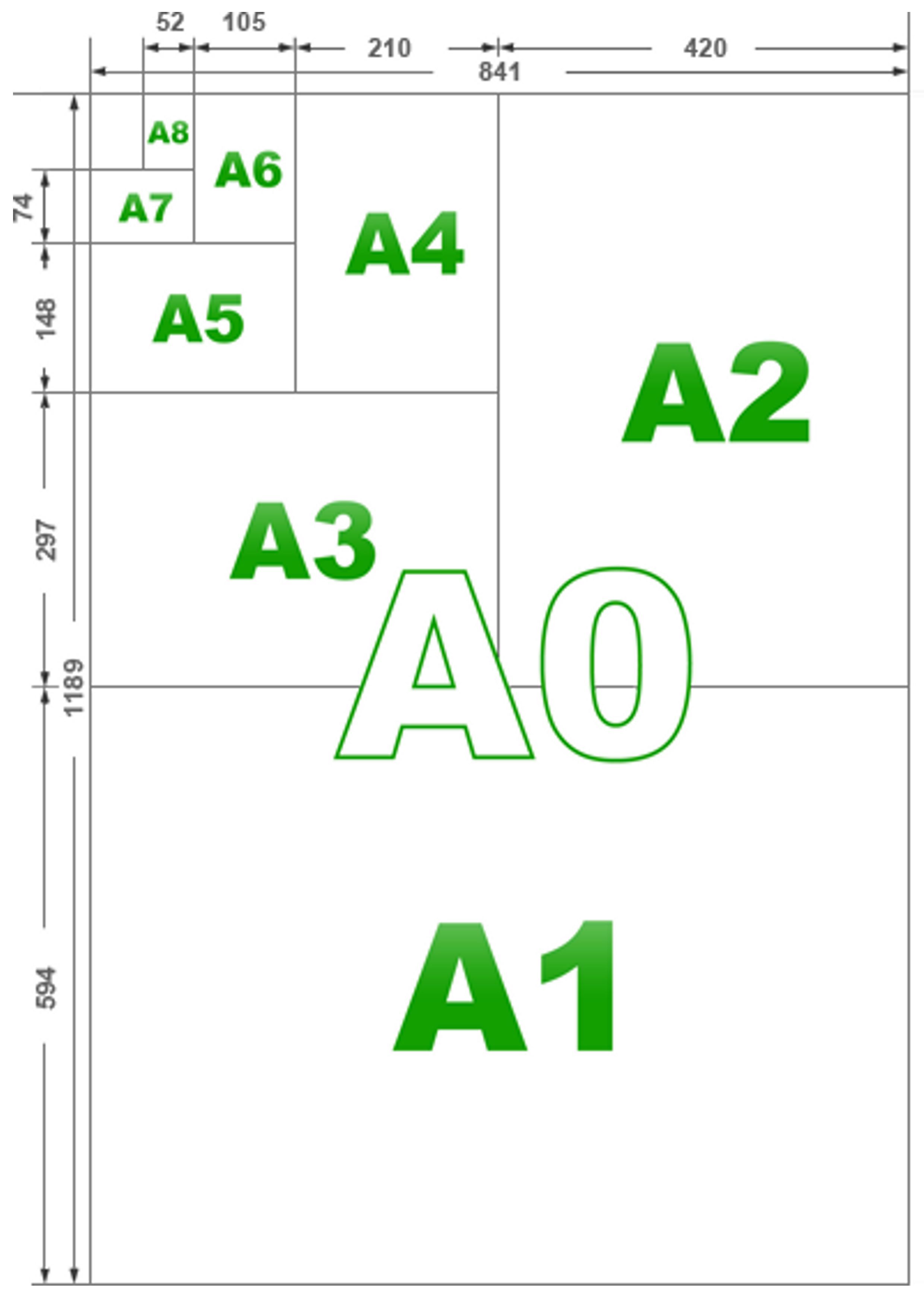 Форматы бумаги а1 а2 а3 а4 размер