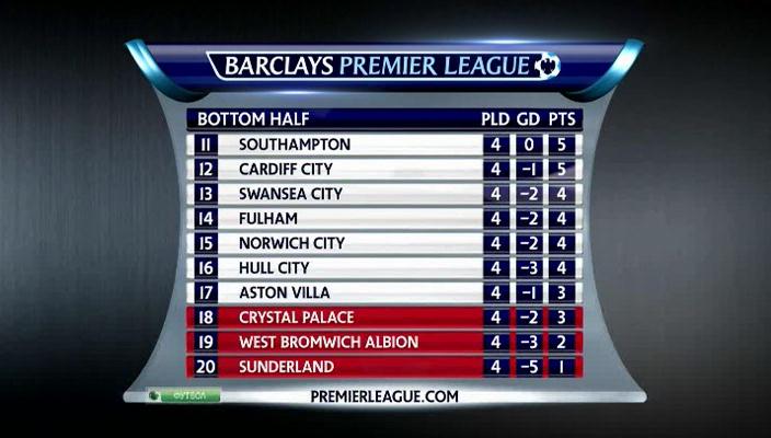 Чемпионат Англии 2013-14  5-й тур  Превью  НТВ+[(013488)01-07-33].JPG