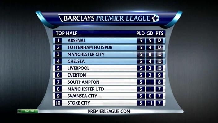 Чемпионат Англии 2013-14  6-й тур  Превью  НТВ+[(012096)01-57-21].JPG