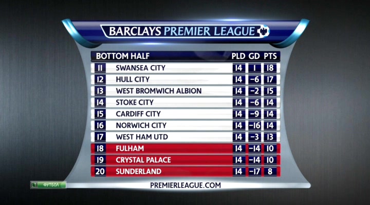 Чемпионат Англии 2013-14  15-й тур  Превью  НТВ+.avi_20131207_030452.737.jpg