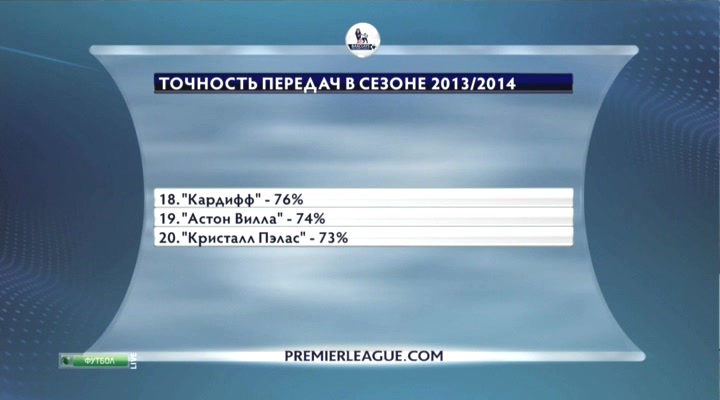 Превью+1 тайм.avi_20131215_220204.971.jpg