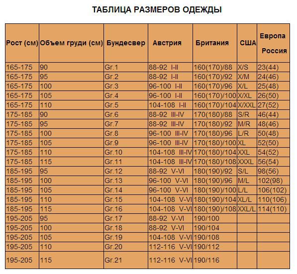 Размер военнослужащих. Парка Бундесвер Размерная сетка. Размерная таблица берцев Бундесвера. Размеры брюк Бундесвер таблицы.