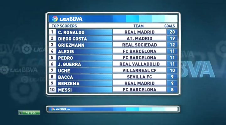 Чемпионат Испании 2013-14  20-й тур  Превью  НТВ+.avi_20140118_143822.387.jpg