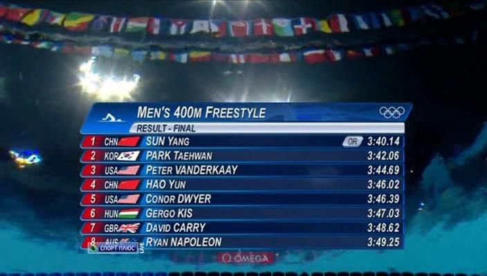 Men Freestyle 400 m.finish.jpg