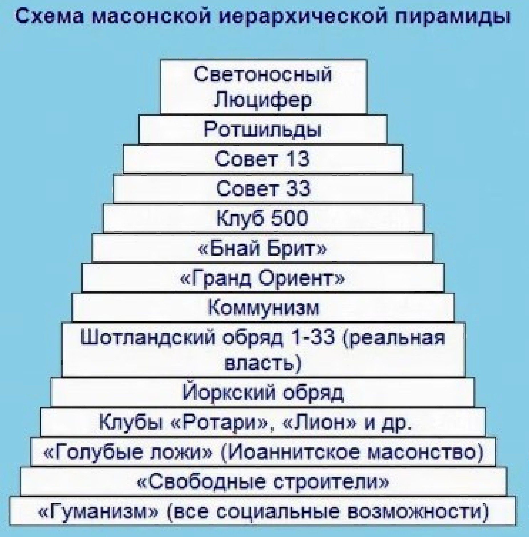 Иерархическая лестница схема