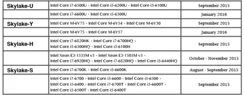 Skylake2.jpg