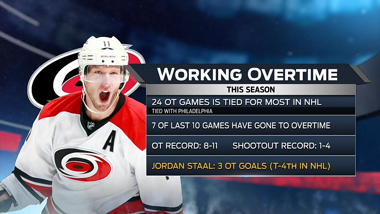 NHL 1516, RS New Jersey Devils - Carolina Hurricanes.mkv_20160328_170950.484.jpg