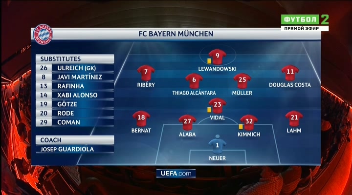 Лига Чемпионов 2015-2016  14 финала  Первый матч  Бавария Мюнхен (Германия) - Бенфика (Португалия)  Матч+.avi_20160406_175500.312.jpg