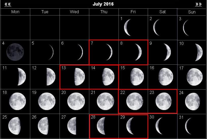 Фаза Луны 15.05.2005. Лулуна в течение месяца. Луна по неделям. Луна в первую неделю месяца.
