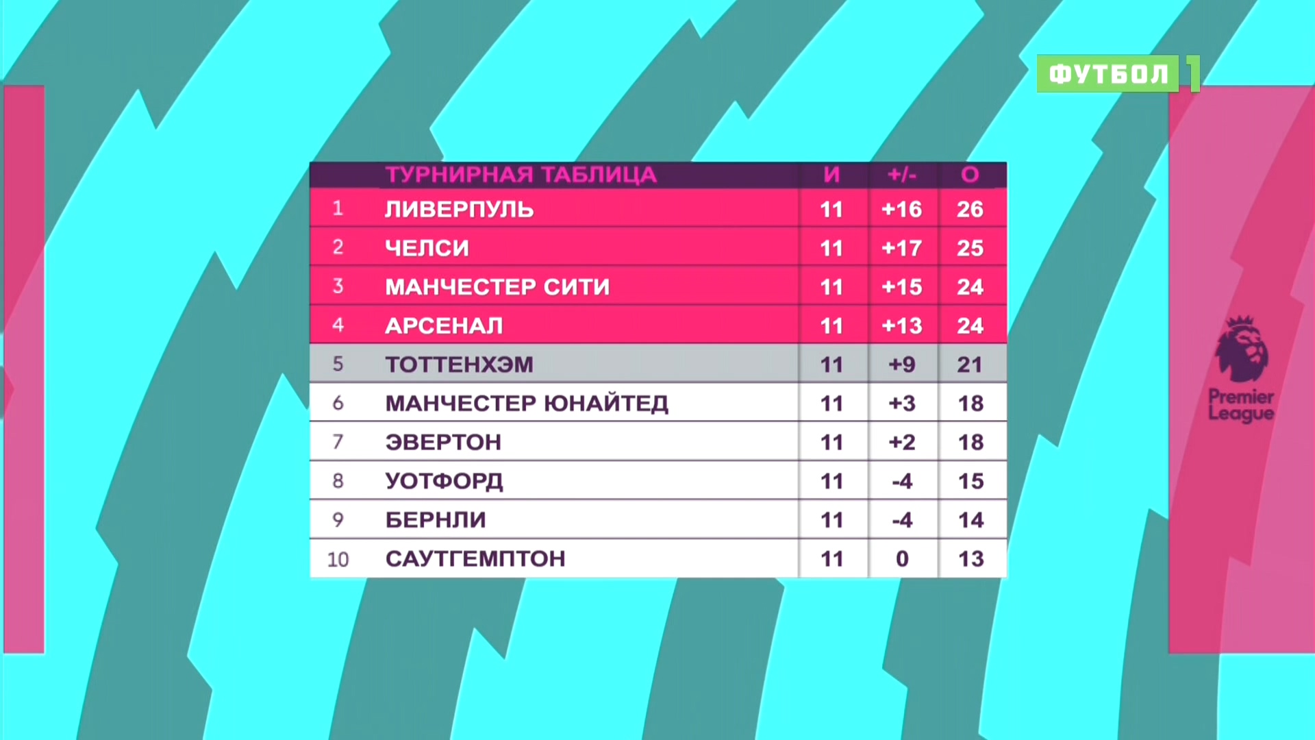 Чемпионат Англии 2016-2017  Английский акцент  11-й тур  Эфир от 08.11.2016  Матч! Футбол 1.ts_20161109_125806.125.jpg