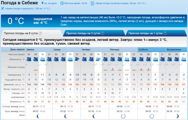 Погода на четверг и пятницу. ПОГОДАПОГОДА В Ангарске. Погода Ангарск. Погода Ангарск сегодня. Погода в Ангарске сейчас по часам.