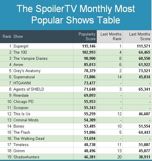 Сотня на втором месте_февраль 2017.JPG