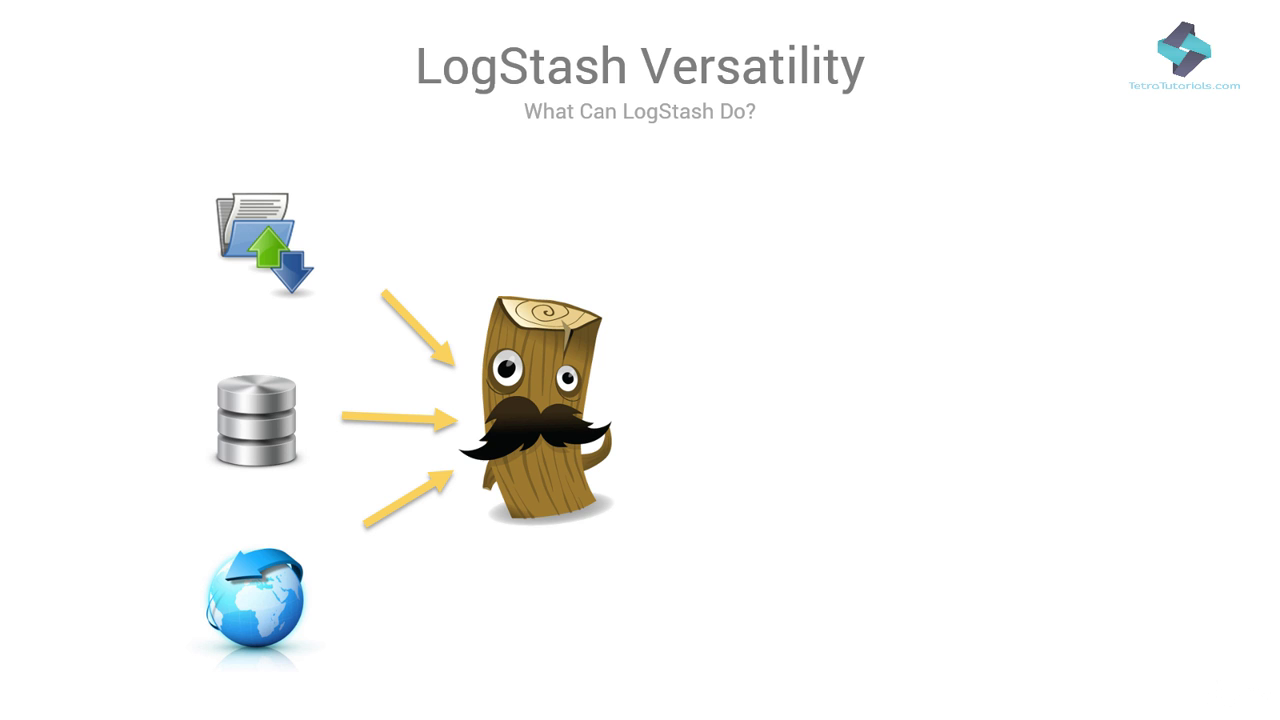 Logstash. Elk Elasticsearch. Значок Elastic logstash Kibana на белом фоне. Logstash Jenkins. Logback logstash