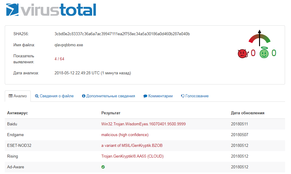 Вирустотал. Сравнения virustotal с антивирусами. Trapmine suspicious.Low.ml.score. Вирустотал 47.