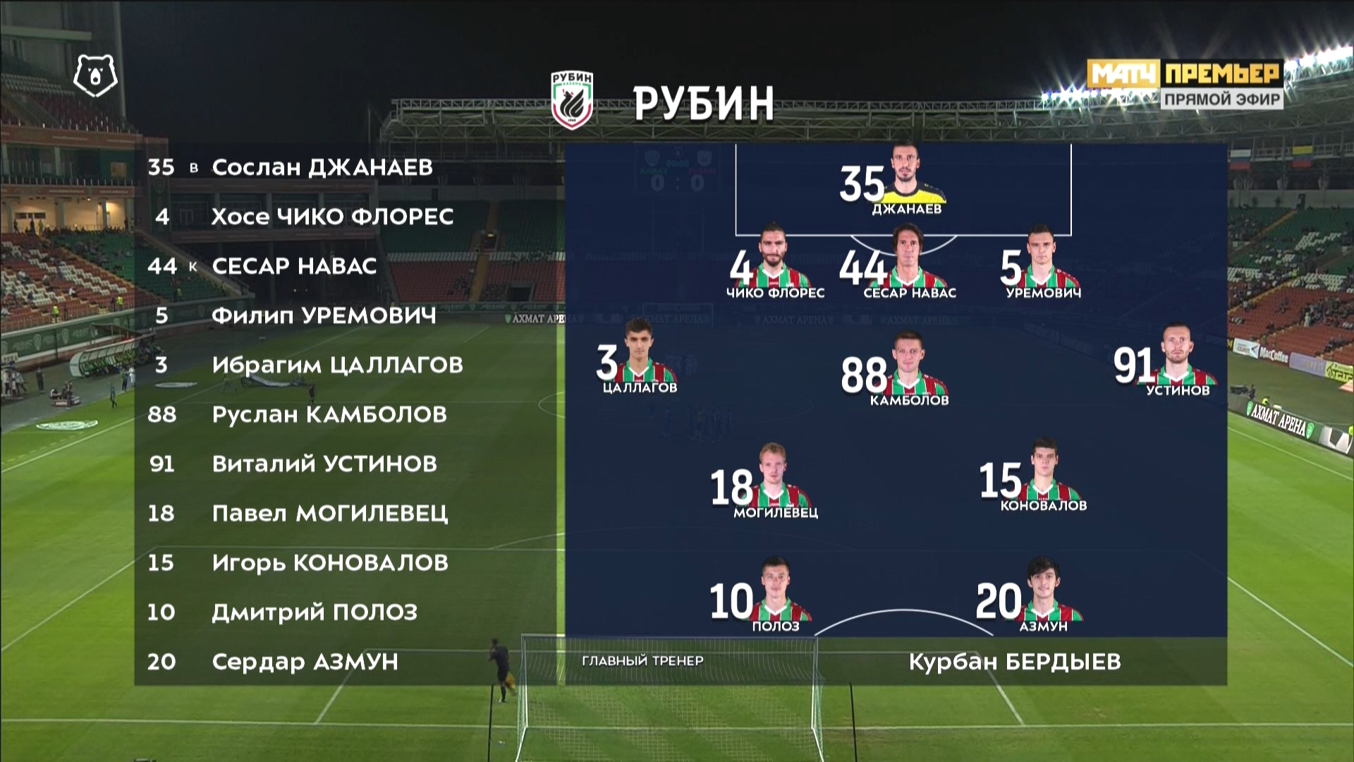 Расписание рубина футбол. Состав Рубина 2018. Состав Рубина 2022. Состав Рубина на сегодняшний день по футболу. Уфа Рубин схема игры.