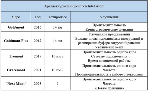 Intel_Roadmap_04.png