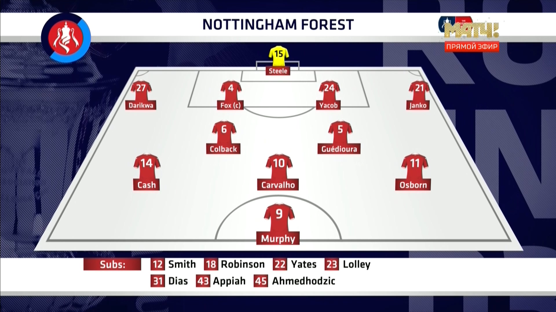 Кубок Англии 2018-19 132 финала Челси - Ноттингем Форест Матч ТВ HD.ts_20190105_235715.518.jpg