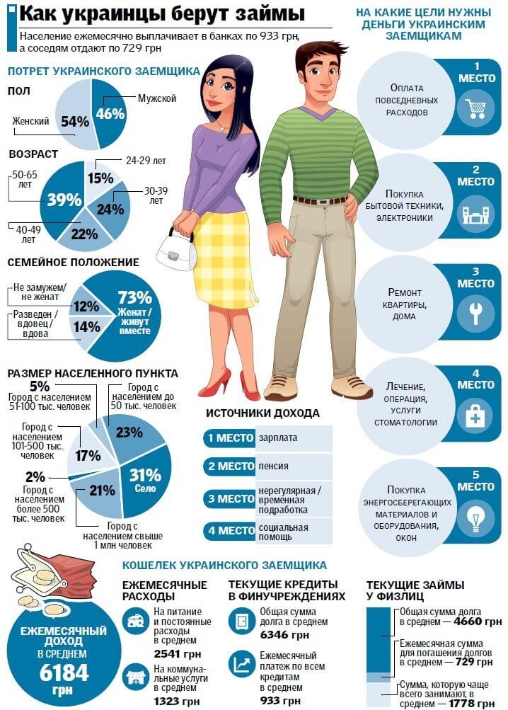 Граждане иногда берут кредиты для покупки дорогостоящих товаров см фотографию