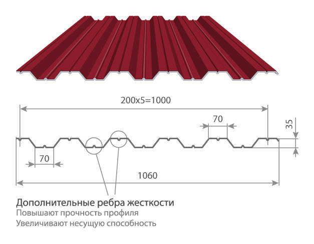 Характеристики профиля НС35