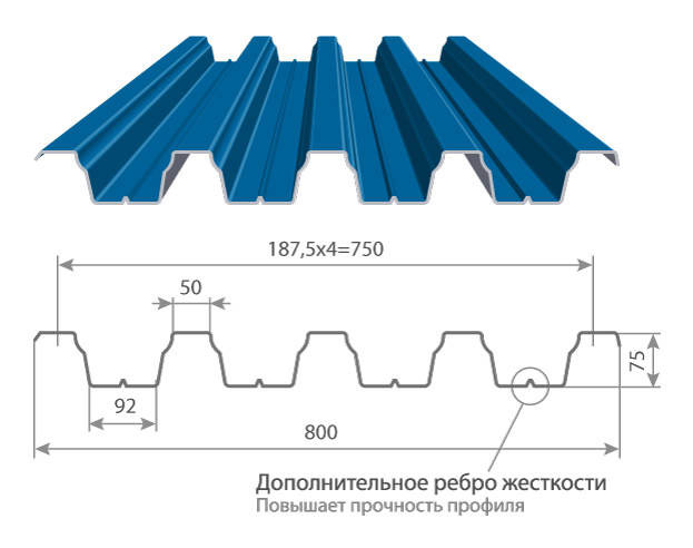 Характеристики профиля Н75