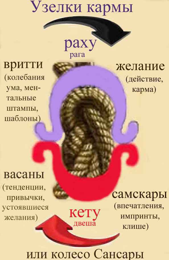 узелки кармы.jpg