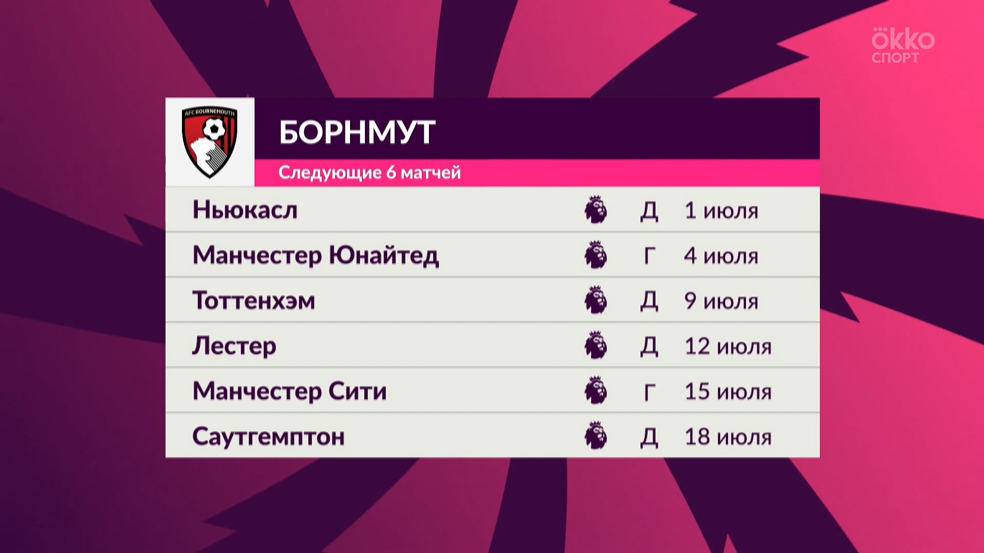 Чемпионат Англии 2019-2020 Английский пациент. Live Обзор тура 31-й тур Okko Спорт.mp4_20200702_012508.341.jpg