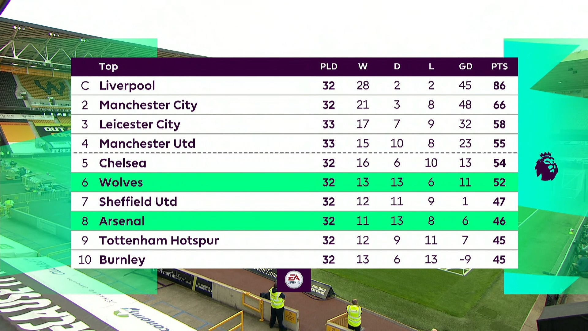 Чемпионат Англии 2019-2020 33-й тур Вулверхэмптон - Арсенал Okko Спорт.mkv_20200705_130330.513.jpg