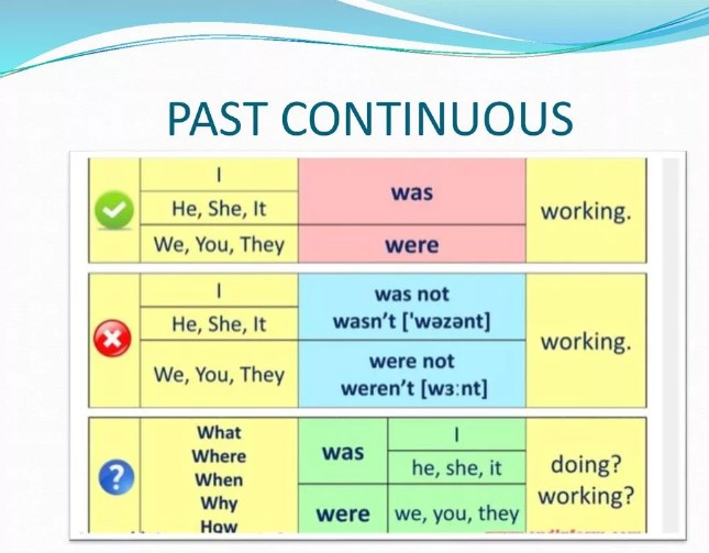 Past Continuous Tense