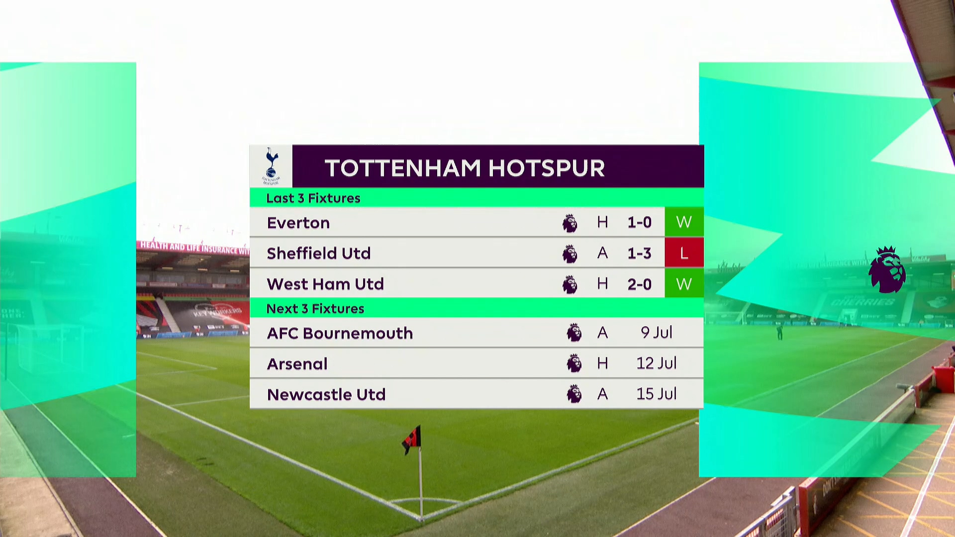 Чемпионат Англии 2019-2020 34-й тур Борнмут - Тоттенхэм Okko Спорт.mkv_20200711_192525.692.jpg