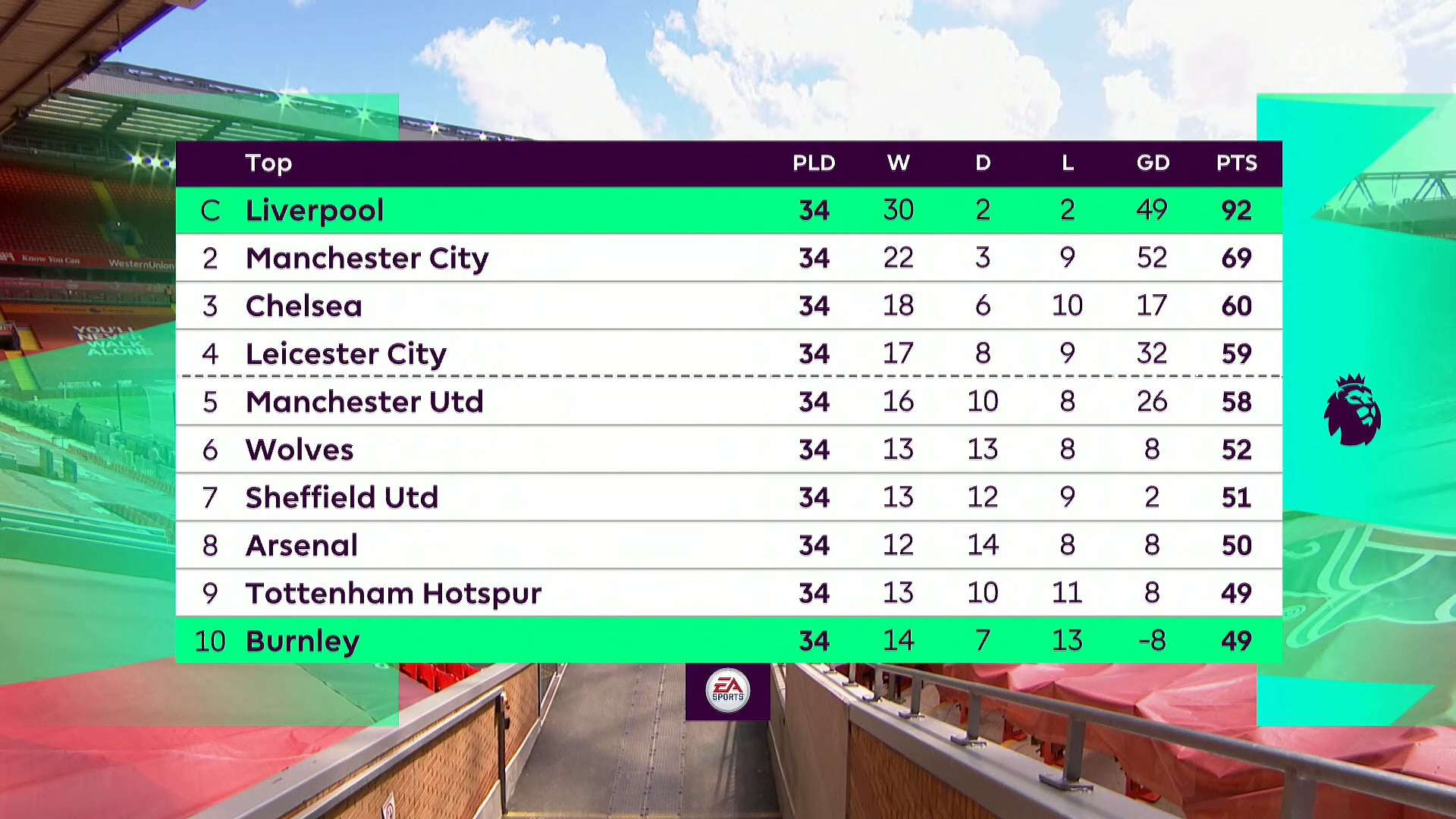 Чемпионат Англии 2019-2020 35-й тур Ливерпуль - Бернли Okko Спорт.mkv_20200712_011902.740.jpg