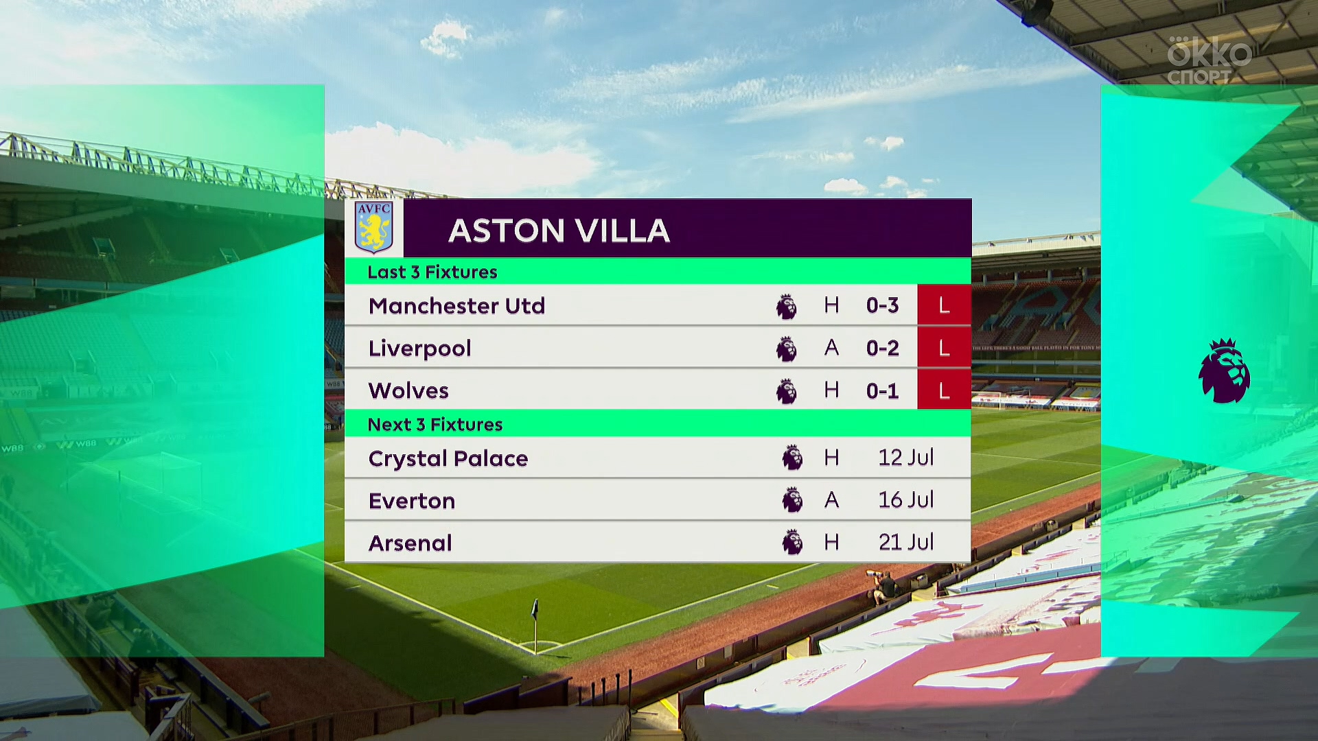 Чемпионат Англии 2019-2020 35-й тур Астон Вилла - Кристал Пэлас Okko Спорт.mkv_20200713_234751.329.jpg