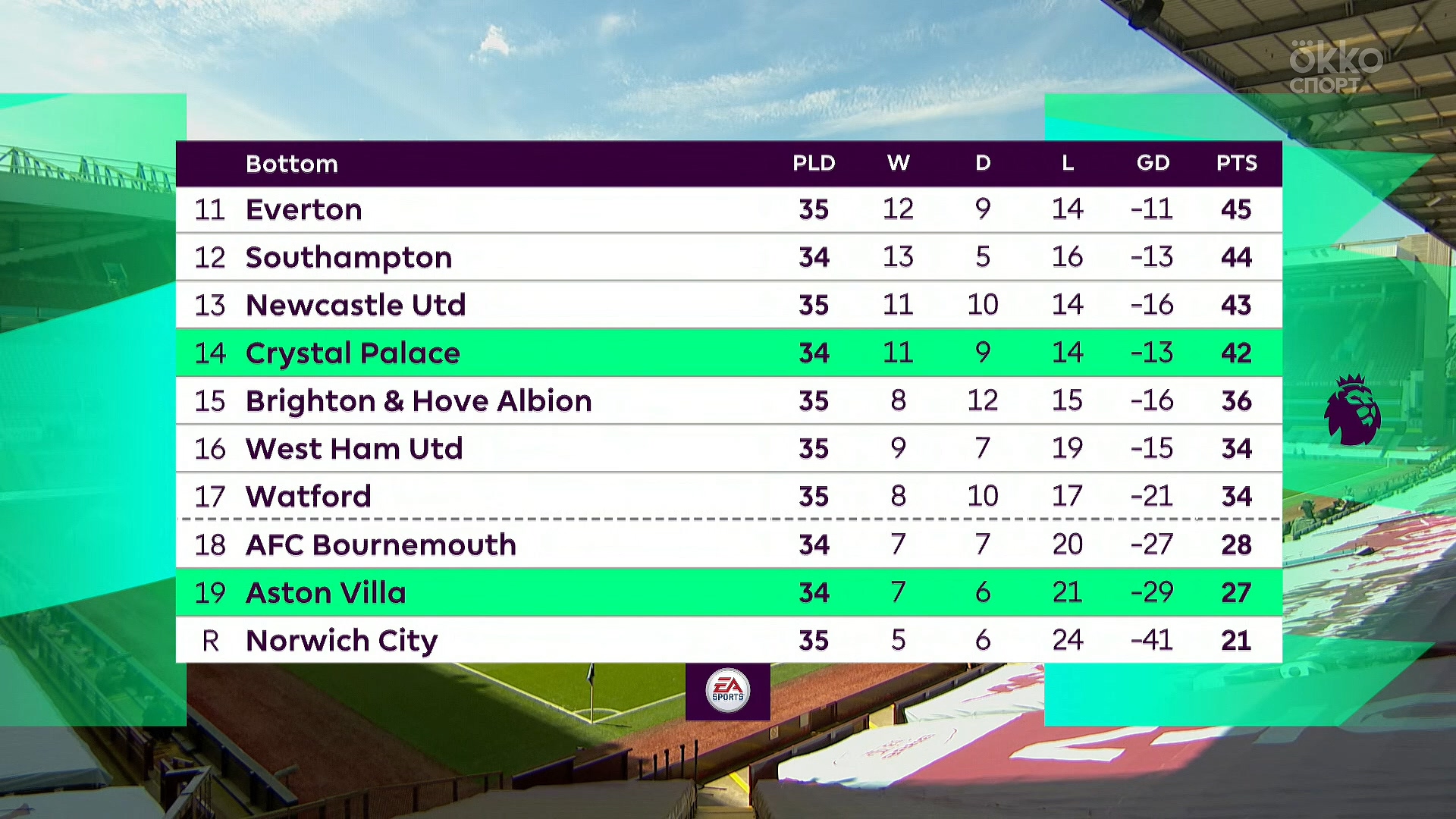 Чемпионат Англии 2019-2020 35-й тур Астон Вилла - Кристал Пэлас Okko Спорт.mkv_20200713_234749.121.jpg