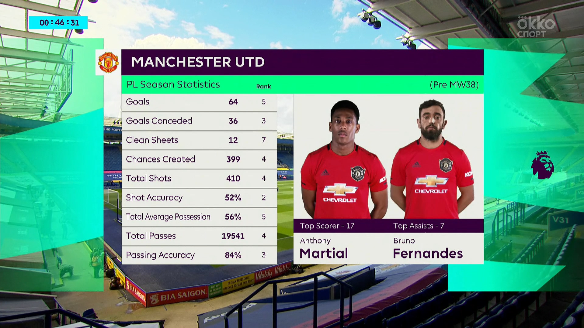 Чемпионат Англии 2019-2020 38-й тур Лестер Сити - Манчестер Юнайтед Okko Спорт.mkv_20200727_215021.970.jpg