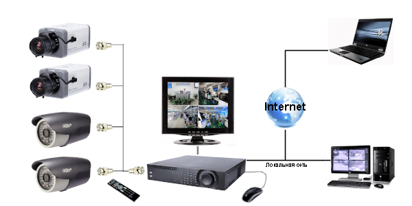 sistemy-videonabludenija.jpg