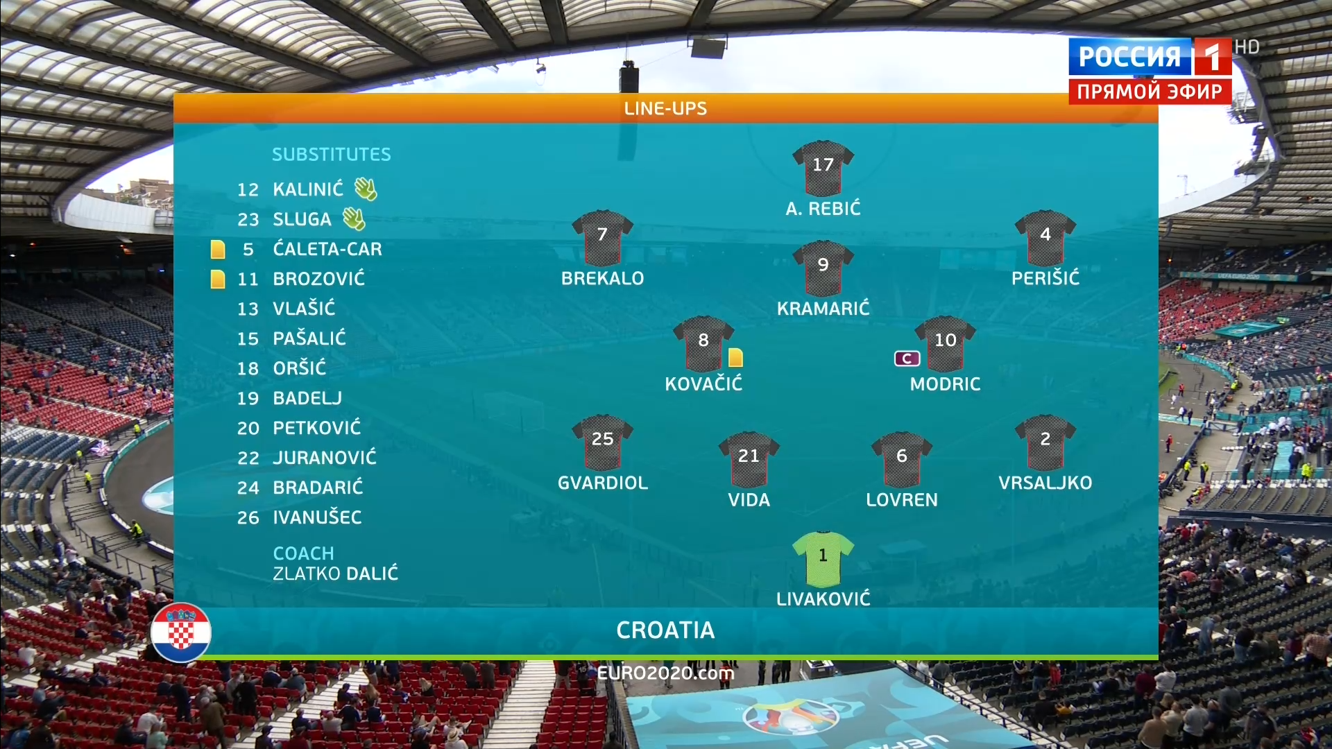 Футбол. Чемпионат Европы-2020. Хорватия - Чехия. Трансляция из Глазго.mp4_snapshot_00.19.06.975.png