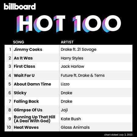 VA / Billboard Hot 100 Singles Chart [02.07] (2022) MP3, 320 Kbps
