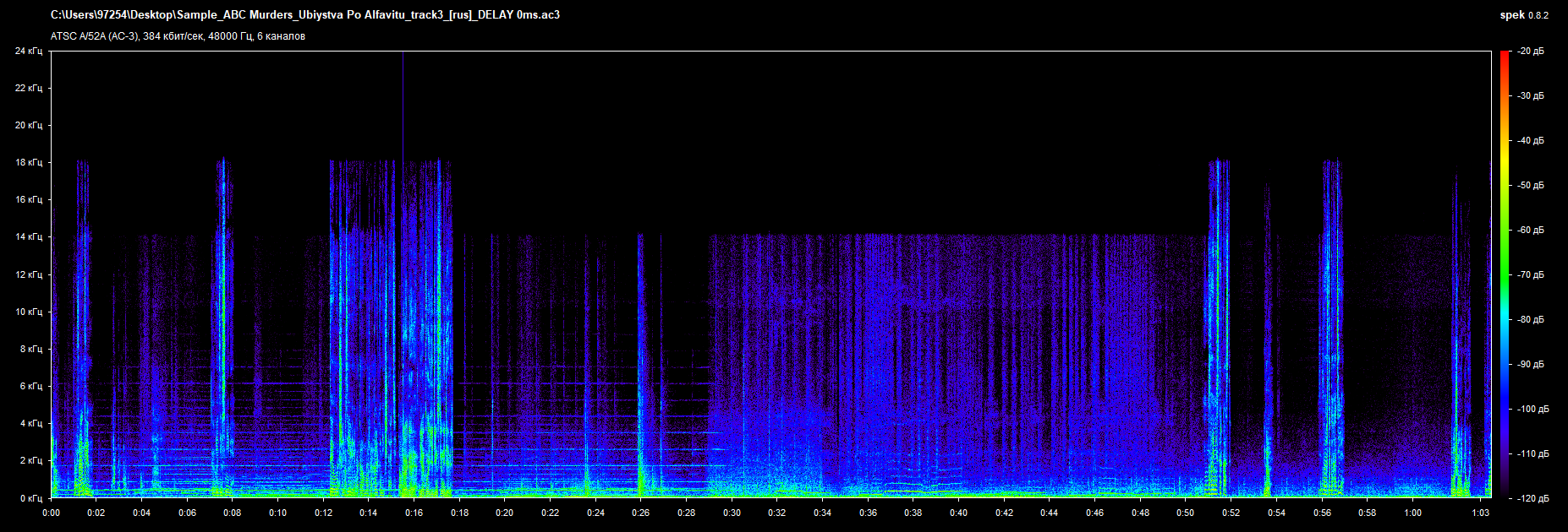 Sample_ABC Murders_Ubiystva Po Alfavitu_track3_[rus]_DELAY 0ms.ac3.png