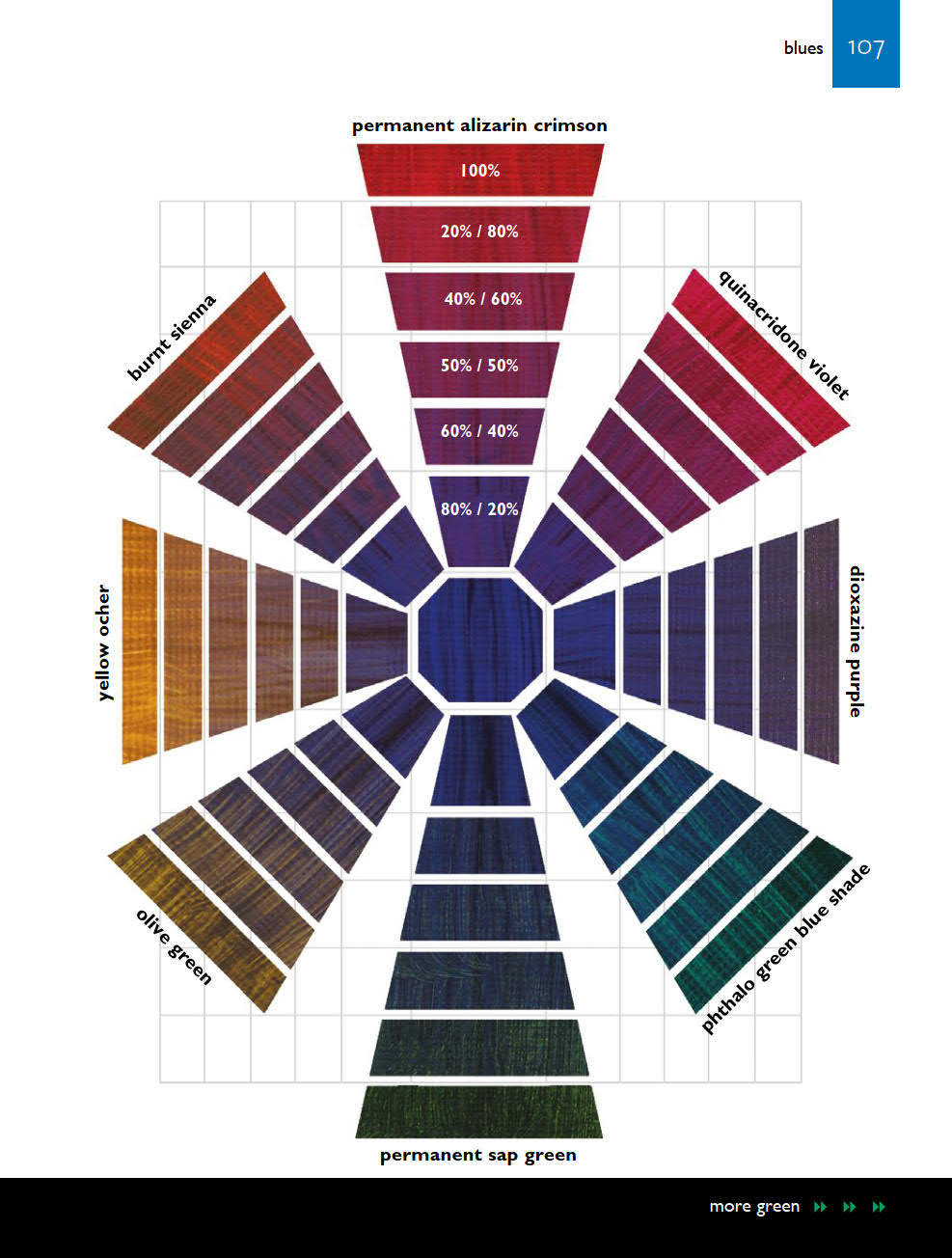 Complete_Color_Mixing_Guide_for_Acrylics,_Oils,_and_Watercolors_nodrm108.jpg
