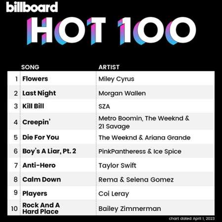 VA - Billboard Hot 100 Singles Chart [01.04] (2023) MP3