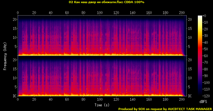 02 Как наш двор ни обижали.flac.Spectrogram.png