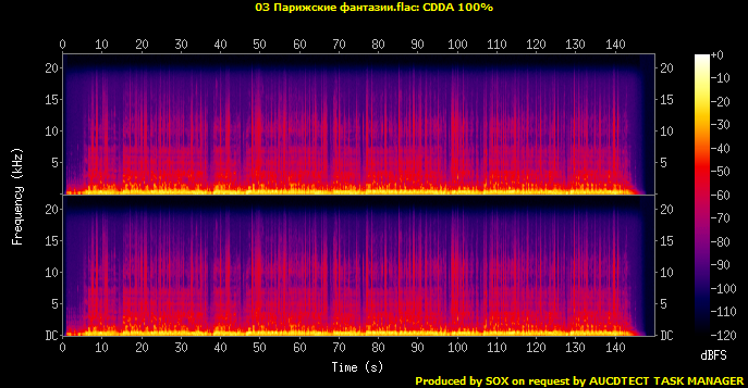 03 Парижские фантазии.flac.Spectrogram.png