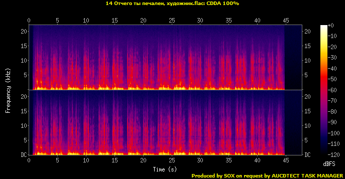 14 Отчего ты печален, художник.flac.Spectrogram.png
