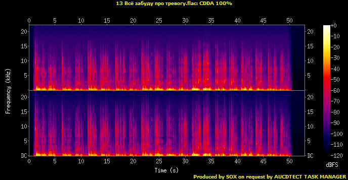 13 Всё забуду про тревогу.flac.Spectrogram.png