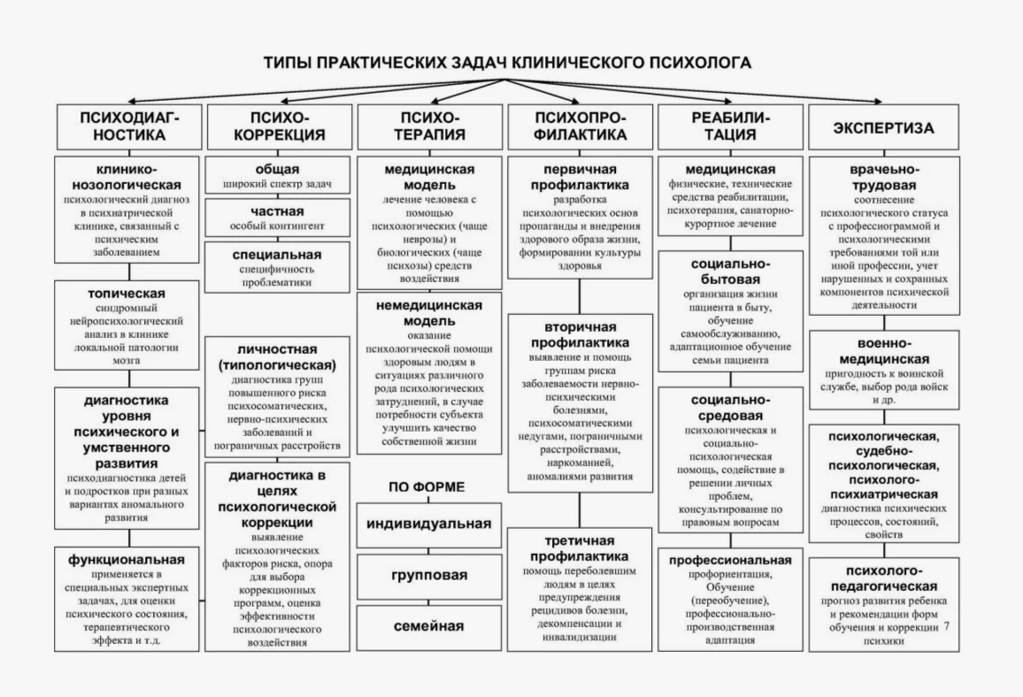 Что необходимо, чтобы стать консультирующим психологом?